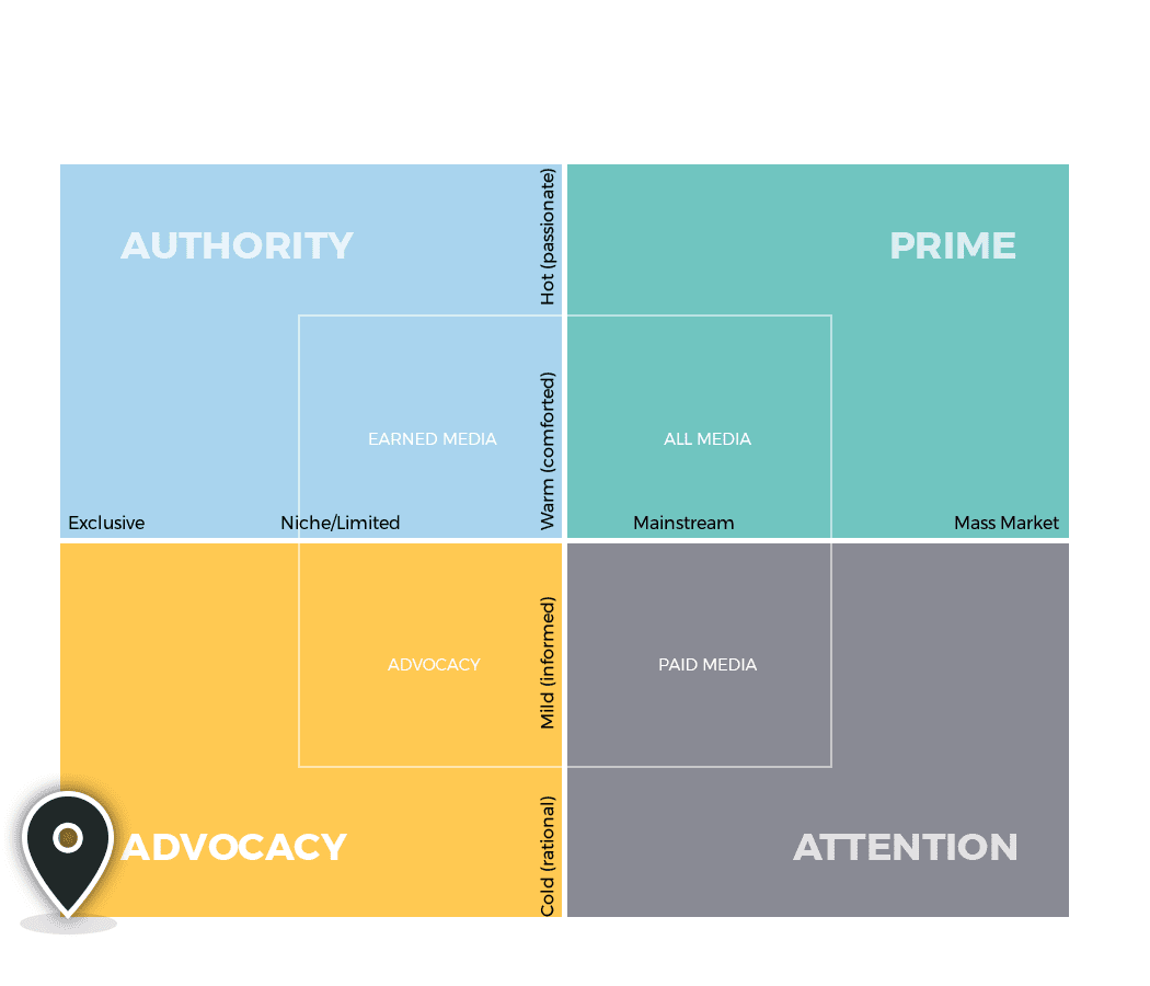 Quadrant